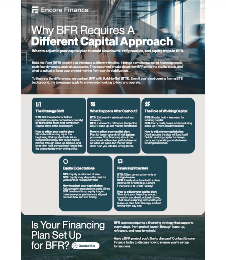 A finance-focused infographic from Encore Finance explains why Build-for-Rent (BFR) requires a different capital plan, highlighting strategy shifts, equity, financing, and working capital roles.
